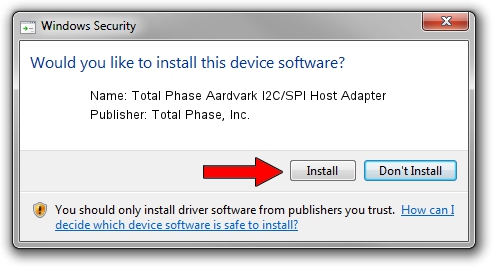 Total Phase, Inc. Total Phase Aardvark I2C/SPI Host Adapter driver download 2875123